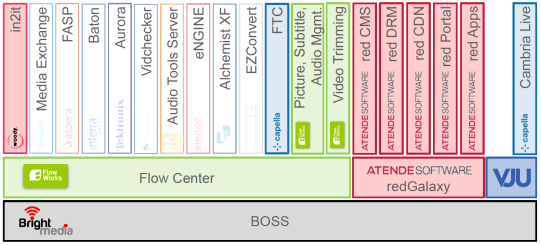 service architecture